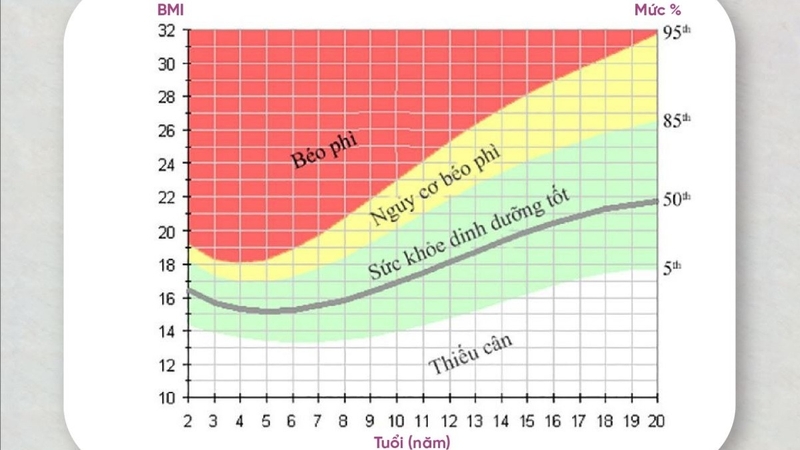 Bé 2 tuổi cân nặng bao nhiêu kg