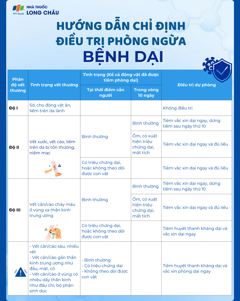 benh-dai-giai-dap-cac-cau-hoi-thuong-gap-cung-bac-si-nguyen-van-my 5.png