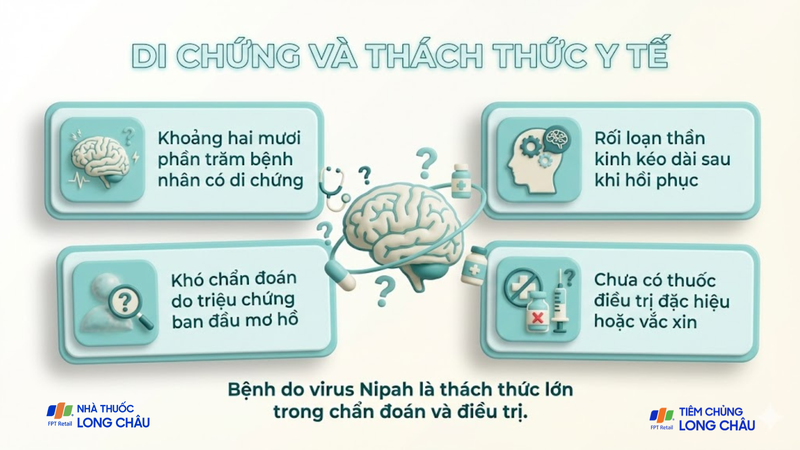 Virus Nipah gây khó khăn lớn trong chẩn đoán và điều trị