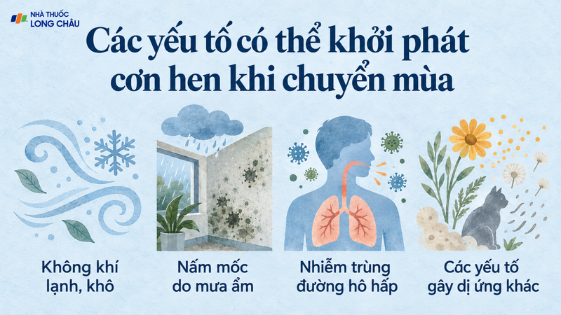 Không khí lạnh, khô kết hợp các tác nhân khác có thể gây khởi phát cơn hen cấp