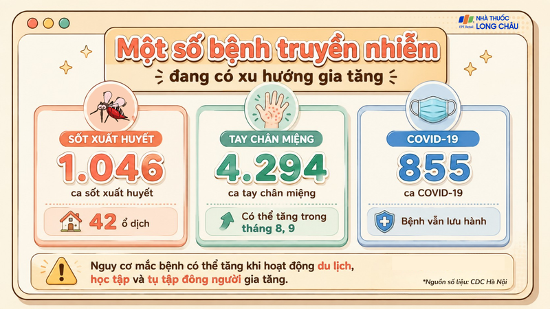 Một số bệnh truyền nhiễm có xu hướng gia tăng, theo CDC Hà Nội