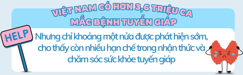 Bệnh lý tuyến giáp: Dễ mắc, dễ bỏ sót và cần được phát hiện sớm 11