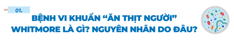 benh-vi-khuan-an-thit-nguoi-whitmore-title-1.png