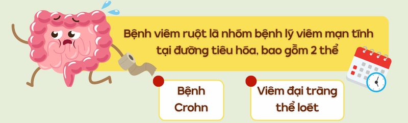 Bệnh viêm ruột tái phát liên tục, tiềm ẩn nhiều rủi ro nguy hiểm 2