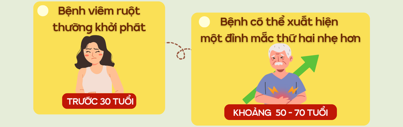 Bệnh viêm ruột tái phát liên tục, tiềm ẩn nhiều rủi ro nguy hiểm 3