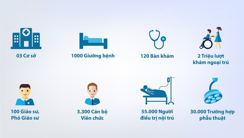 Bệnh viện Đại học Y dược Thành phố Hồ Chí Minh: Những thông tin cần biết trước khi đi khám 2