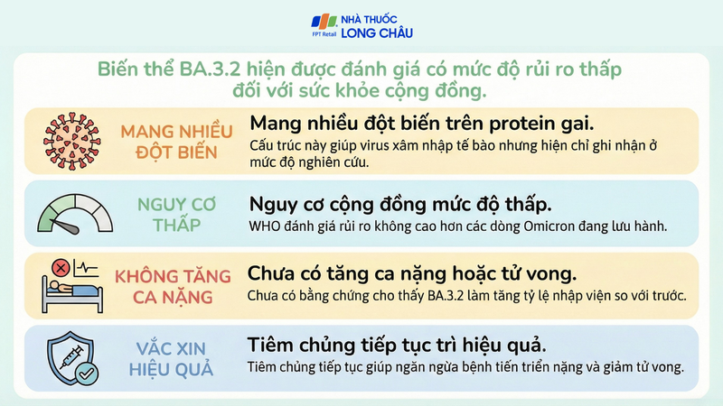 Biến thể BA.3.2 mang nhiều đột biến trên&nbsp;protein gai