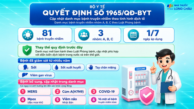 Bộ Y tế cập nhật danh mục 81 bệnh truyền nhiễm từ ngày 1/7
