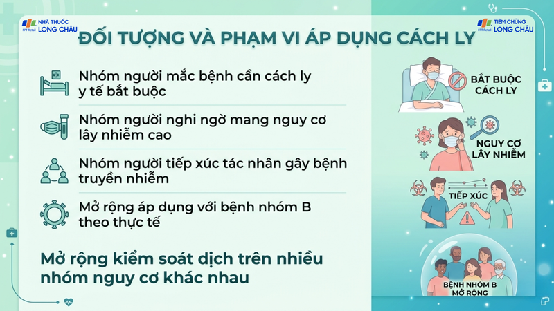 Đối tượng và phạm vi áp dụng cách ly
