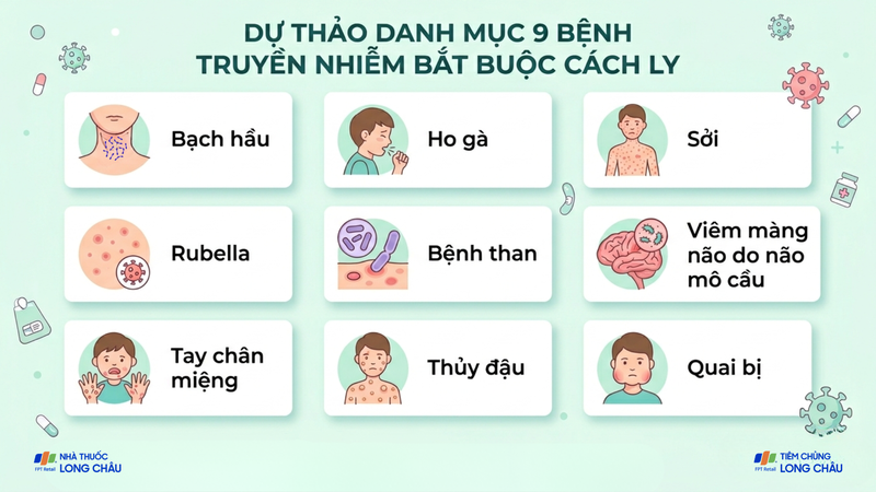 Dự thảo danh mục 9 bệnh truyền nhiễm bắt buộc cách ly