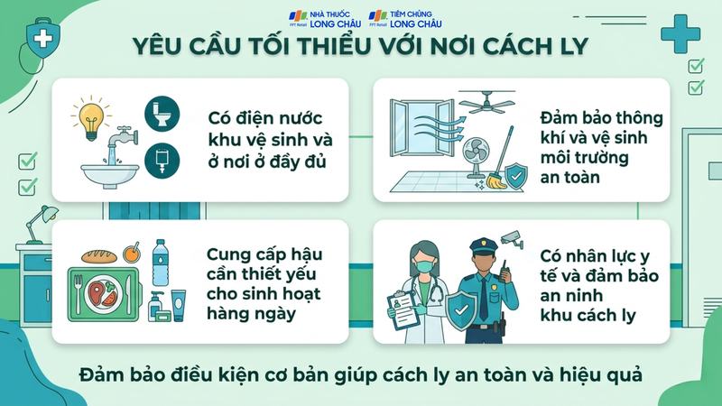 Cơ sở, địa điểm cách ly y tế phải bảo đảm các yêu cầu tối thiểu theo quy định