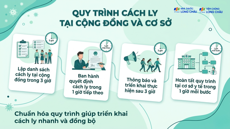 Quy trình xử lý cách ly y tế được rút ngắn tối đa