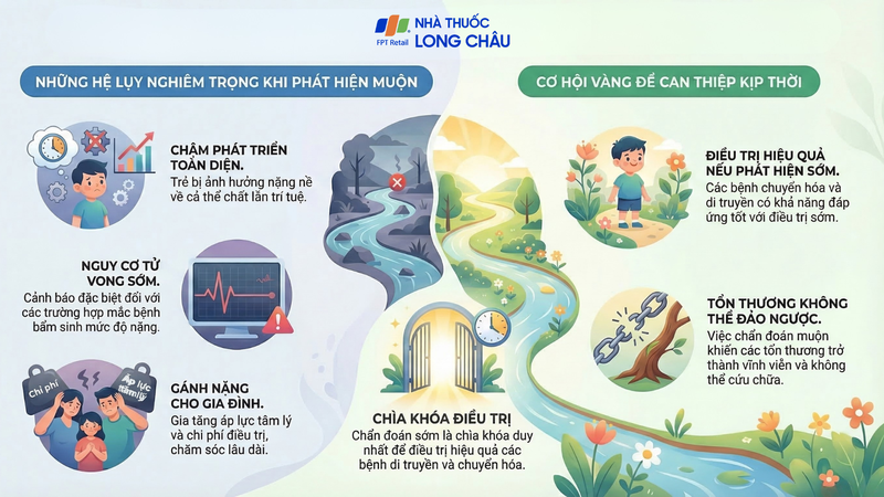 Phát hiện muộn có thể gây hậu quả lâu dài cho trẻ