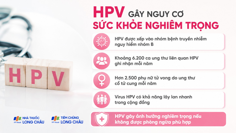 Bệnh do HPV gây ảnh hưởng nghiêm trọng đến sức khỏe nếu không được phòng ngừa phù hợp