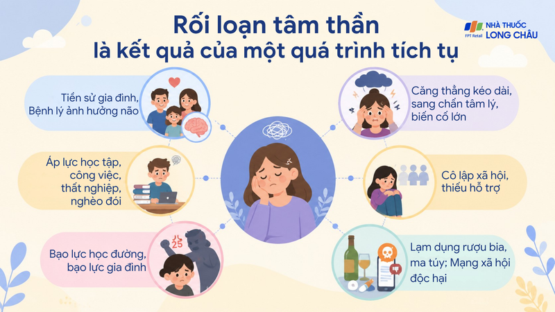 Rối loạn tâm thần là kết quả của nhiều yếu tố tác động đồng thời