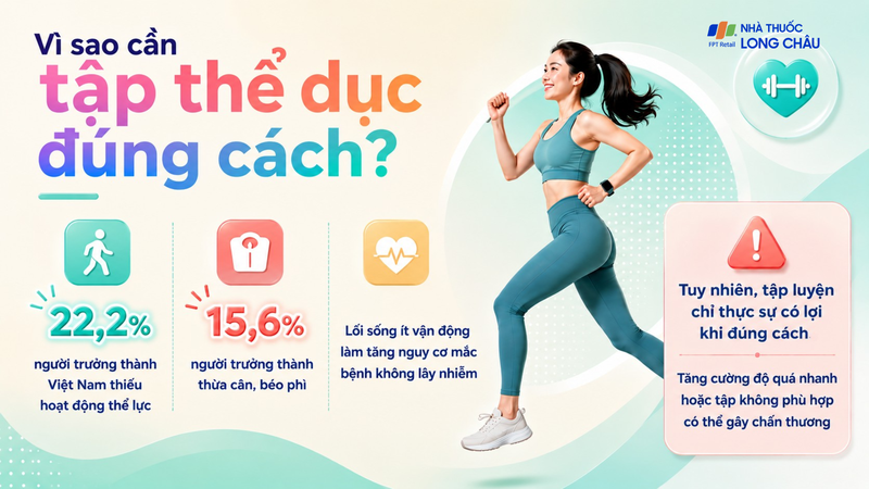 Tập luyện đúng cách giúp hạn chế chấn thương và nâng cao hiệu quả vận động
