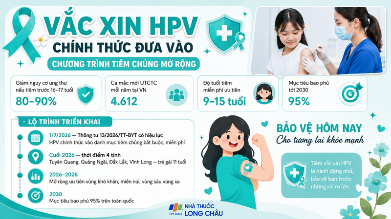 Mở rộng tiêm chủng được kỳ vọng giảm nguy cơ ung thư và bệnh do HPV