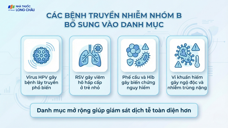 Bộ y tế bổ sung thêm 9 bệnh vào danh mục bệnh truyền nhiễm nhóm B