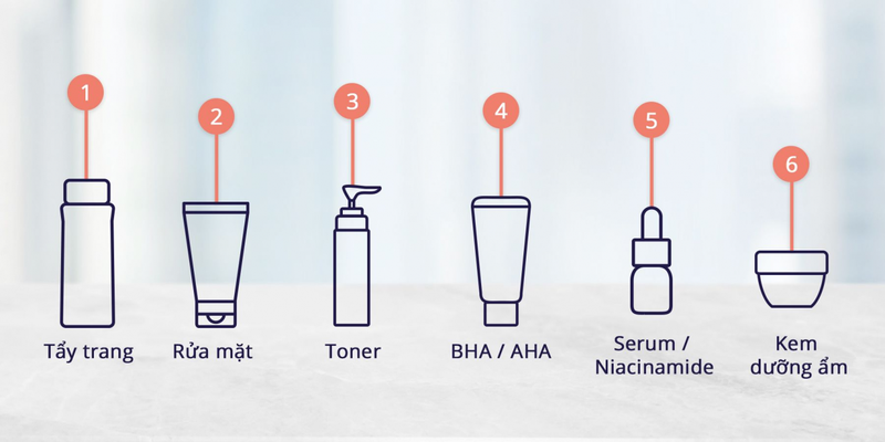Bôi retinol sau bao lâu thì bôi kem dưỡng? Cách sử dụng retinol chăm sóc da-3
