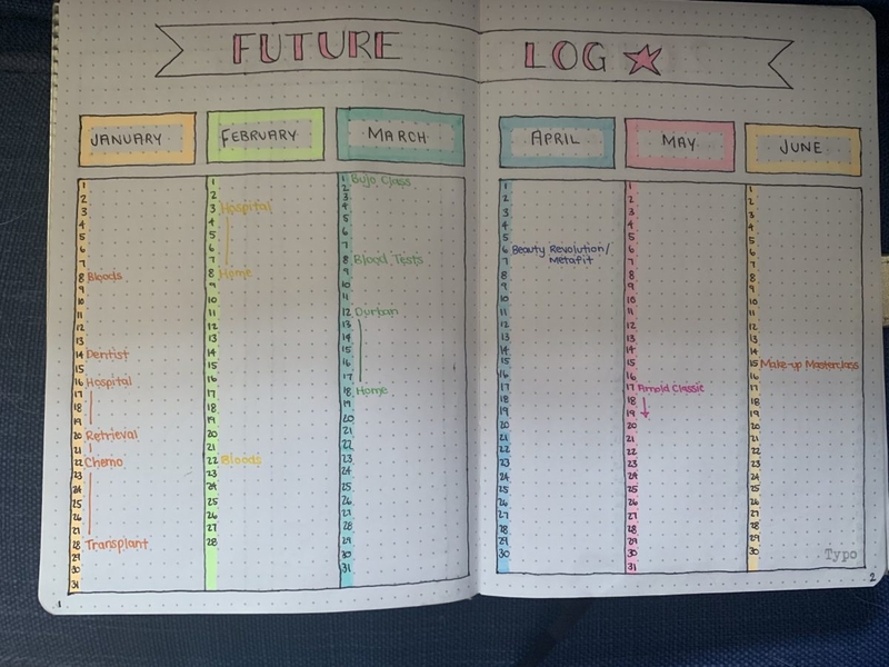Bullet journal là gì và lợi ích đối với sức khỏe 3