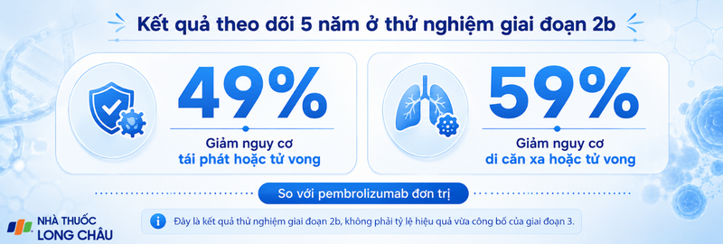 INTerpath-001 ghi nhận kết quả tích cực với liệu pháp mRNA kết hợp pembrolizumab