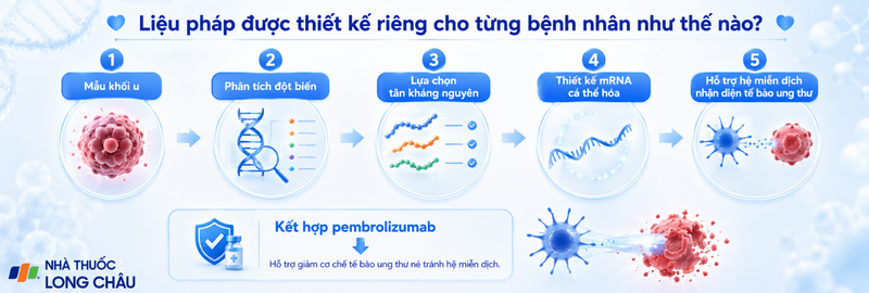 Tân kháng nguyên được lựa chọn để giúp hệ miễn dịch nhận diện tế bào ung thư