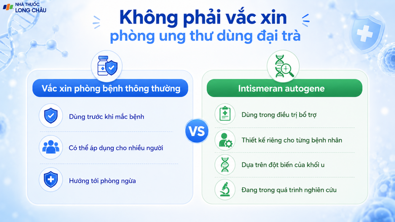 Liệu pháp mRNA được cá thể hóa dựa trên đặc điểm khối u của từng bệnh nhân