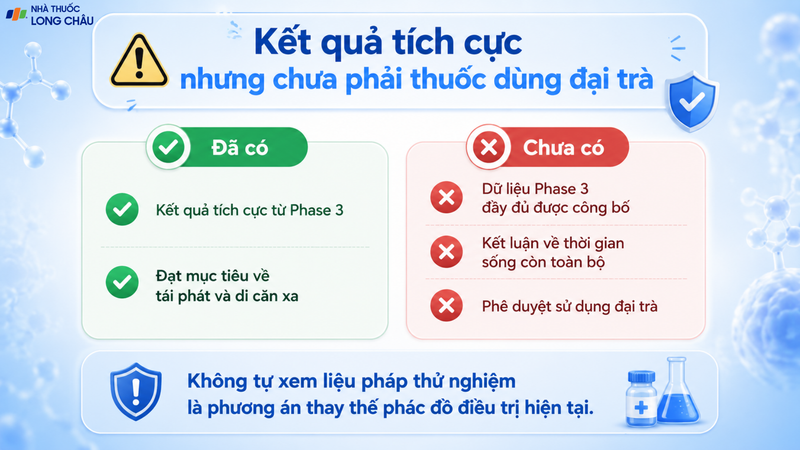 Kết quả giai đoạn 3 tích cực nhưng liệu pháp chưa được phê duyệt sử dụng đại trà