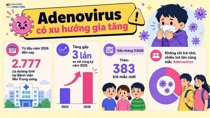 Số ca mắc Adenovirus đang có xu hướng gia tăng