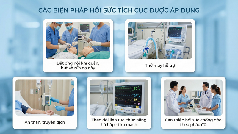 Các biện pháp hồi sức tích cực được áp dụng