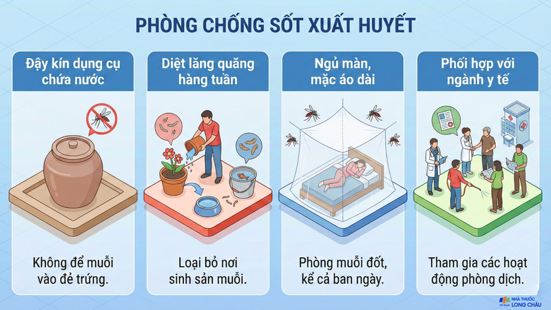 Các biện pháp phòng sốt xuất huyết trong cộng đồng