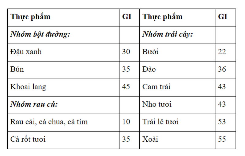 Các chỉ số tiểu đường có ý nghĩa như thế nào trong điều trị bệnh 1