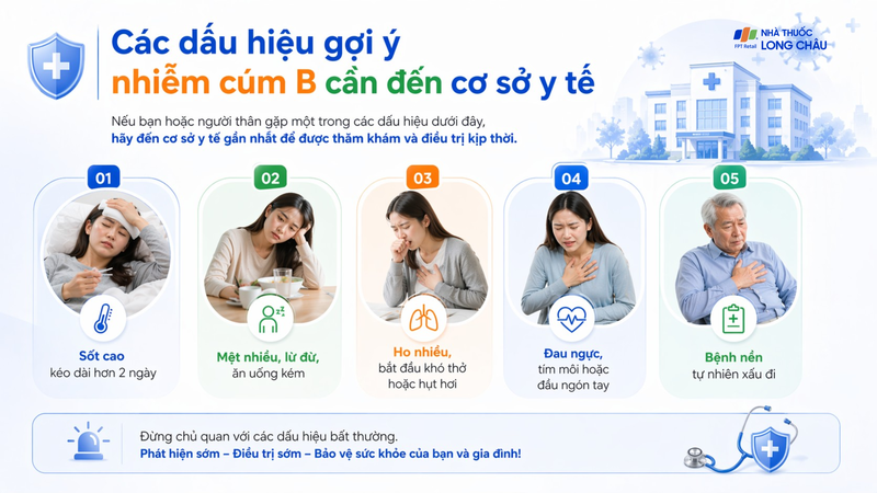Các dấu hiệu gợi ý nhiễm cúm B cần đến cơ sở y tế