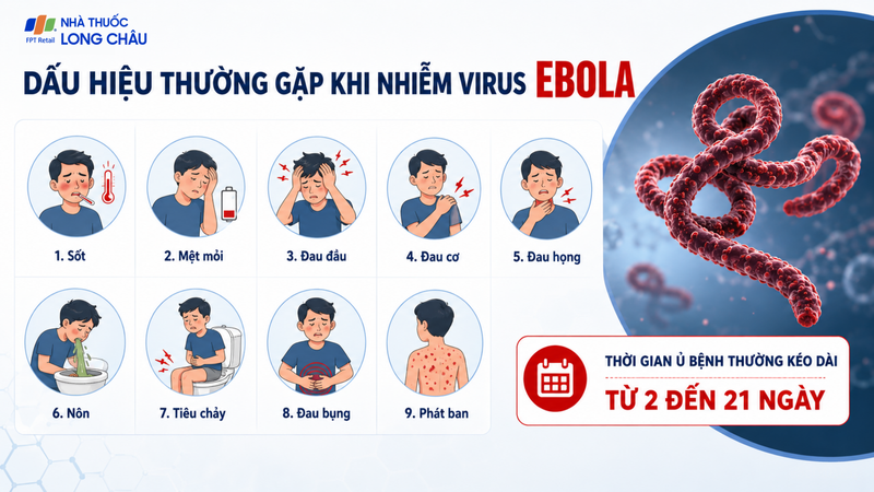 Các dấu hiệu thường gặp khi nhiễm virus Ebola