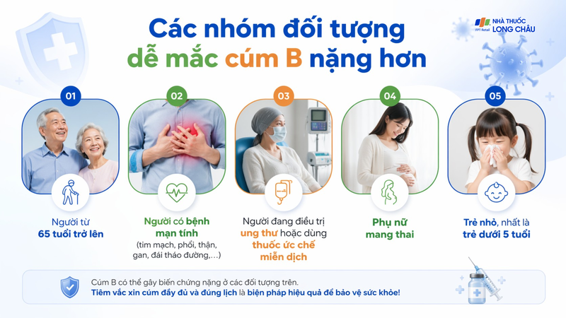 Các đối tượng dễ mắc cúm B nặng hơn