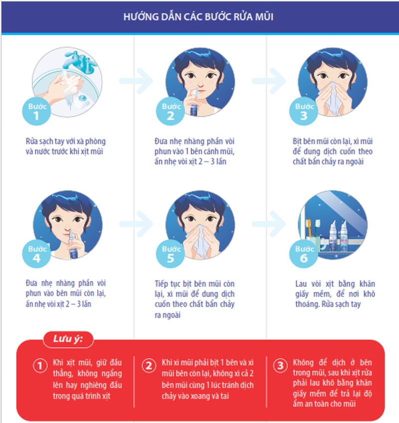 Cách vệ sinh mũi họng đơn giản tại nhà