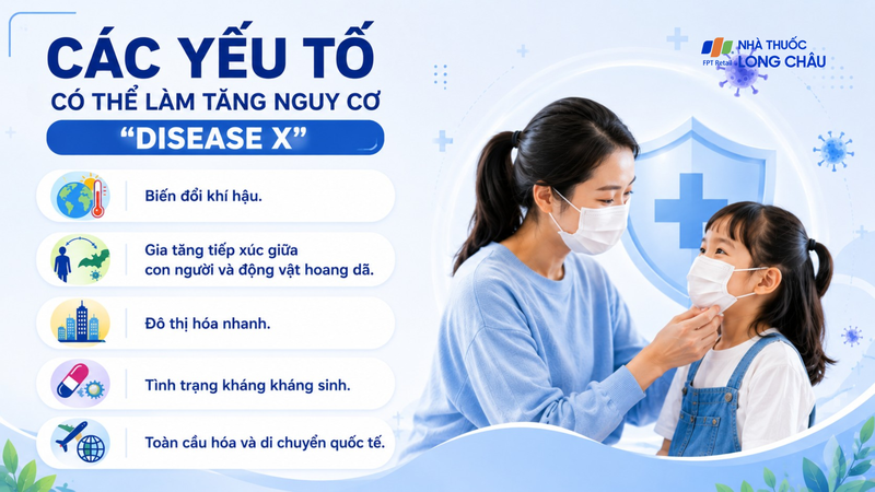 Các yếu tố có thể làm tăng nguy cơ xuất hiện "Disease X"