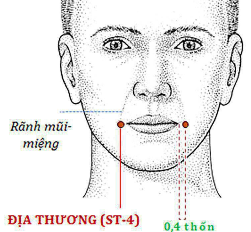Cách bấm huyệt Địa Thương chữa nhiều bệnh lý khác nhau 1