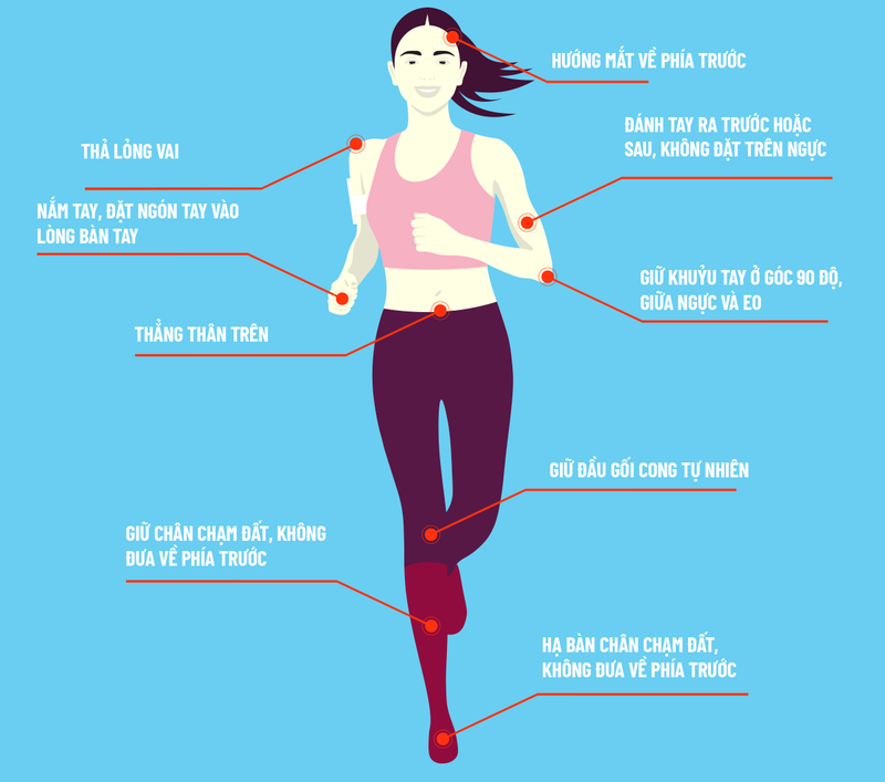 Cách chạy bộ không bị đau bụng2