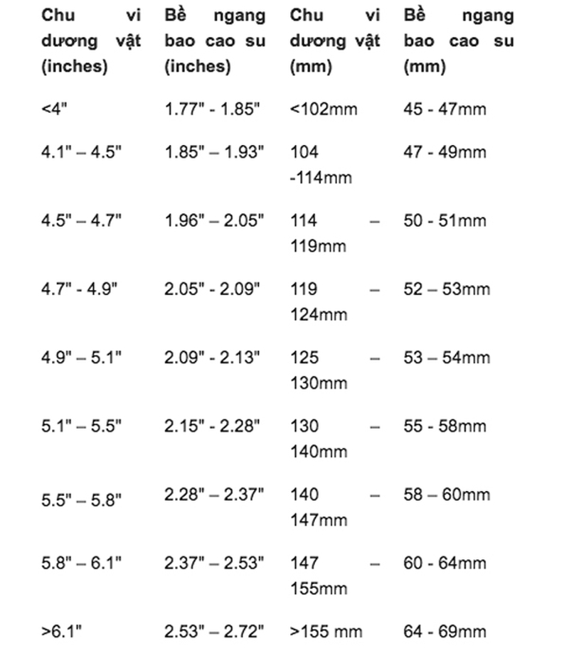 Cách chọn bao cao su: chọn bao dựa trên bảng kích thước có sẵn