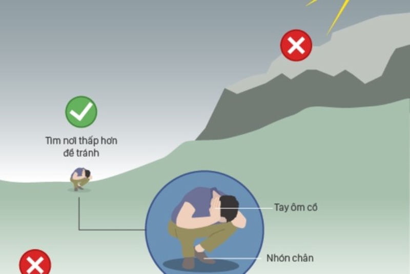 Cách sơ cứu bỏng do sét đánh nhanh chóng nhất bạn không thể bỏ qua!