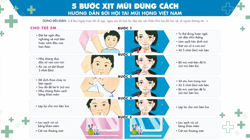 Cách dùng xịt mũi Xisat cần phù hợp với từng dòng sản phẩm và độ tuổi
