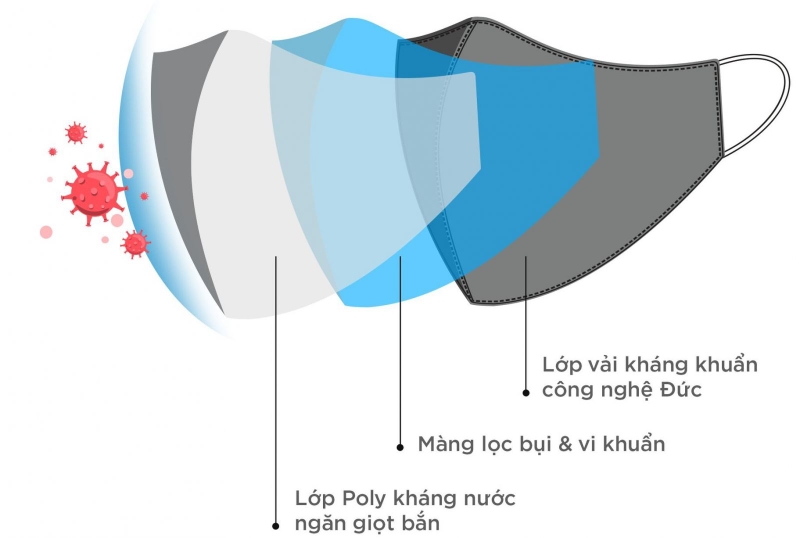Hướng dẫn cách giặt khẩu trang vải đúng nhất 1