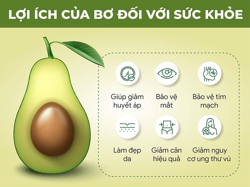 Cách làm bơ nhanh chín, tự nhiên an toàn 2