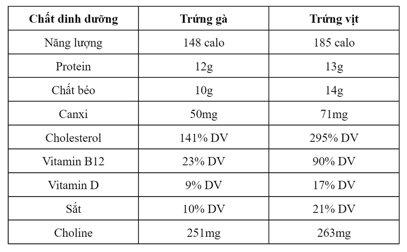 cách luộc trứng 1