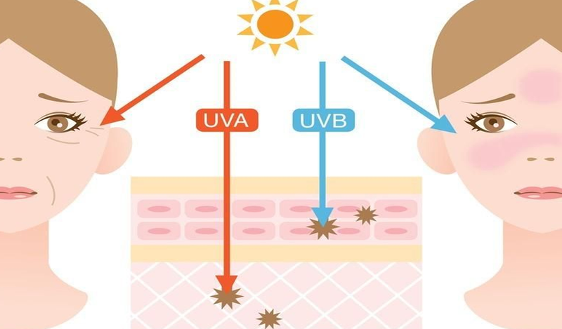 Sử dụng kem chống nắng để bảo vệ làn da