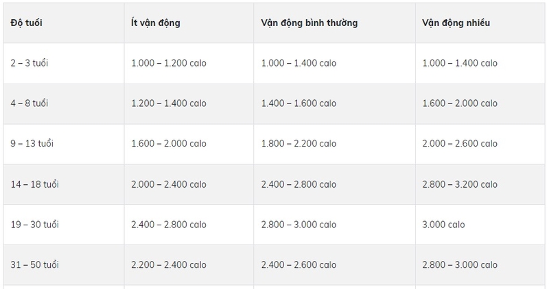 cách tính calo giảm cân 2
