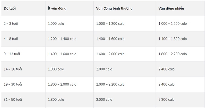 cách tính calo giảm cân 3