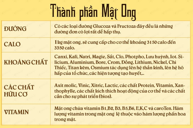 cách uống mật ong để tăng cân 1