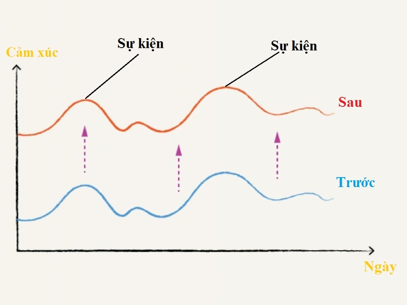 Nhật ký cảm xúc phương pháp kỳ diệu giúp cải thiện tâm trạng 2